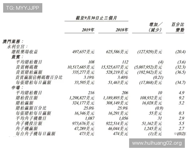 澳门贵宾厅转码量分析与提升策略探讨